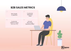 B2B Sales Metrics