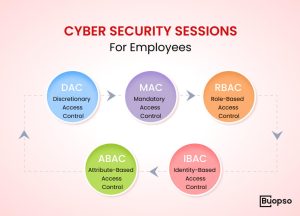 Cyber Security Sessions for Employee