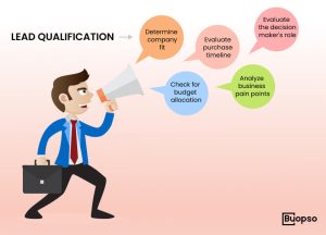 Lead Qualification