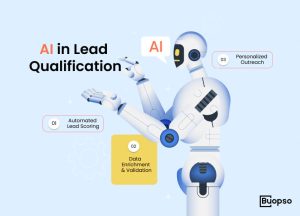 AI in Lead Qualification