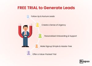 FREE TRIAL to Generate Leads